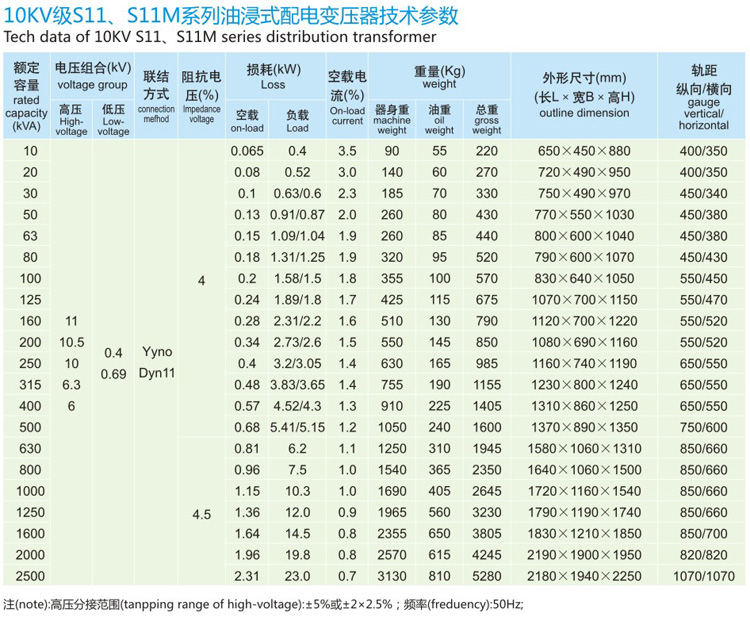 10KV級S11有載調(diào)壓油浸式配電變壓器參數(shù)