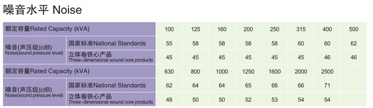 SCB10-RL樹(shù)脂絕緣立體三角形卷鐵芯干式變壓器
