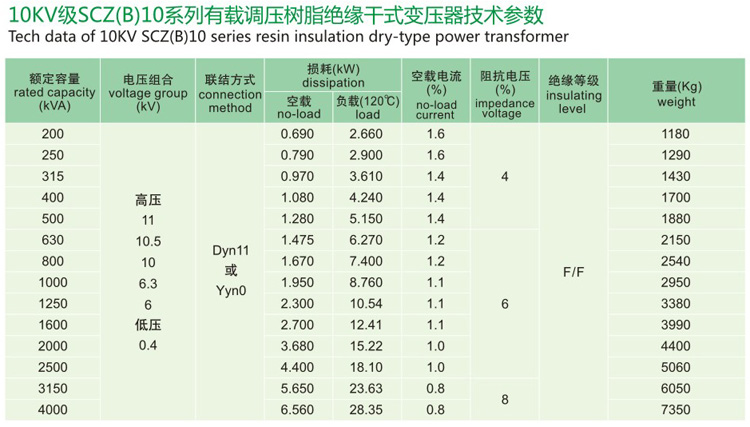 SCZB10有載調(diào)壓樹脂絕緣干式變壓器