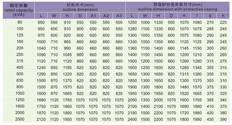 SG(B)10H環(huán)保型干式變壓器
